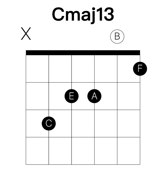 Cmaj13 guitar chord