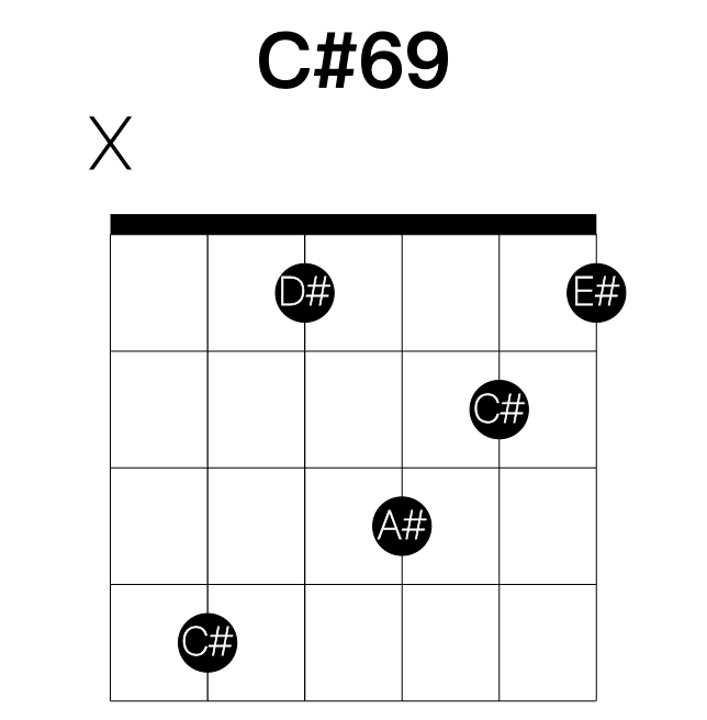 C#69 guitar chord