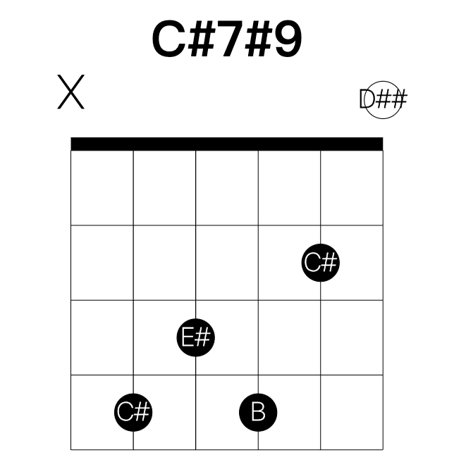 C#7#9 guitar chord