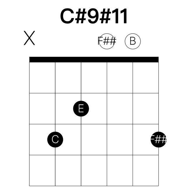 C#9#11 guitar chord