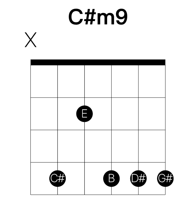 C#m9 guitar chord