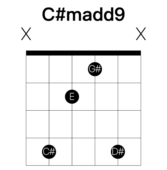C#madd9 guitar chord