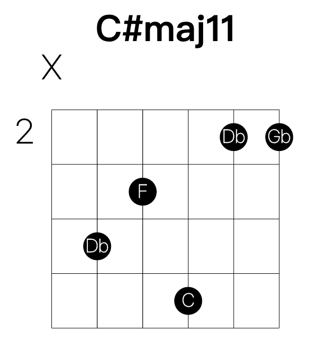 C#maj11 guitar chord