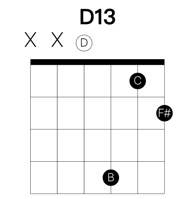 D13 guitar chord