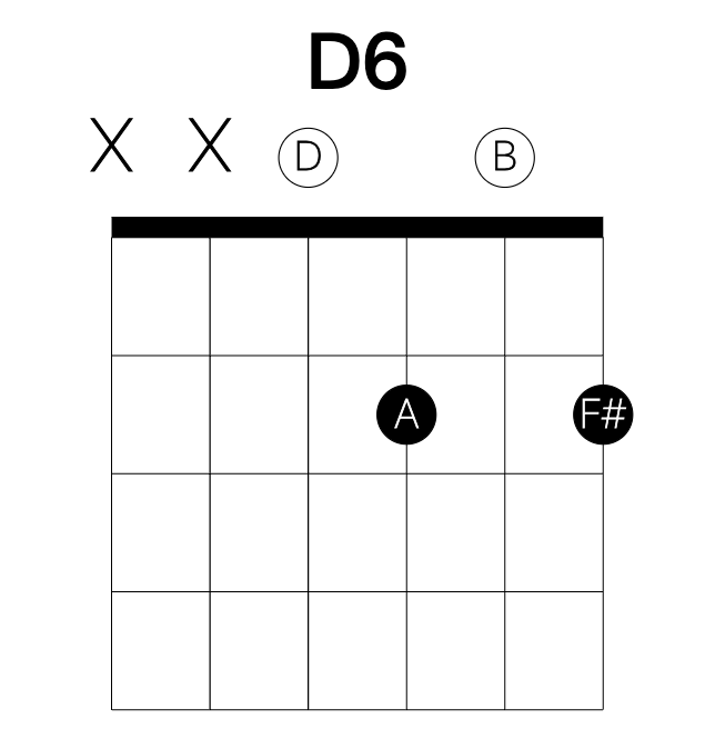 D6 guitar chord