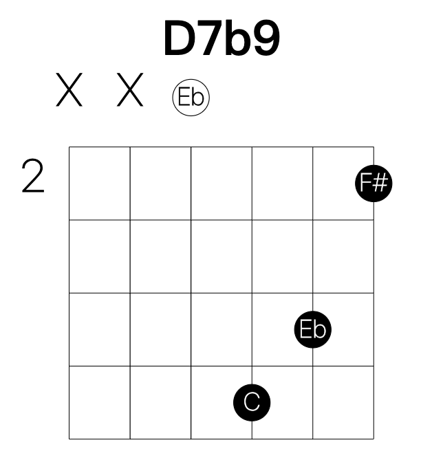 D7b9 guitar chord