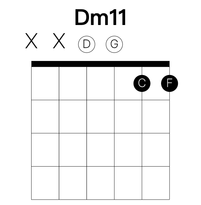 Dm11 guitar chord