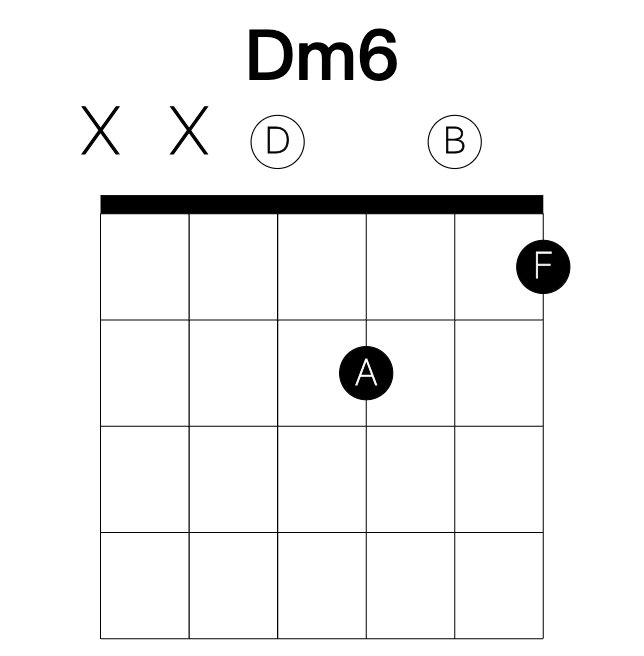 Dm6 guitar chord
