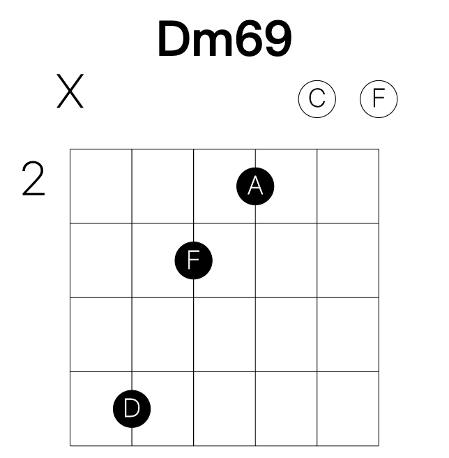 Dm69 guitar chord