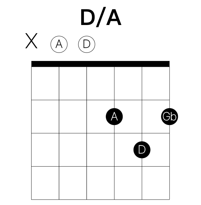 D/A guitar chord