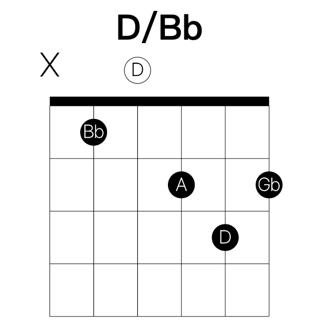 D/Bb guitar chord