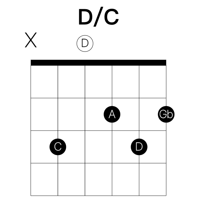 D/C guitar chord