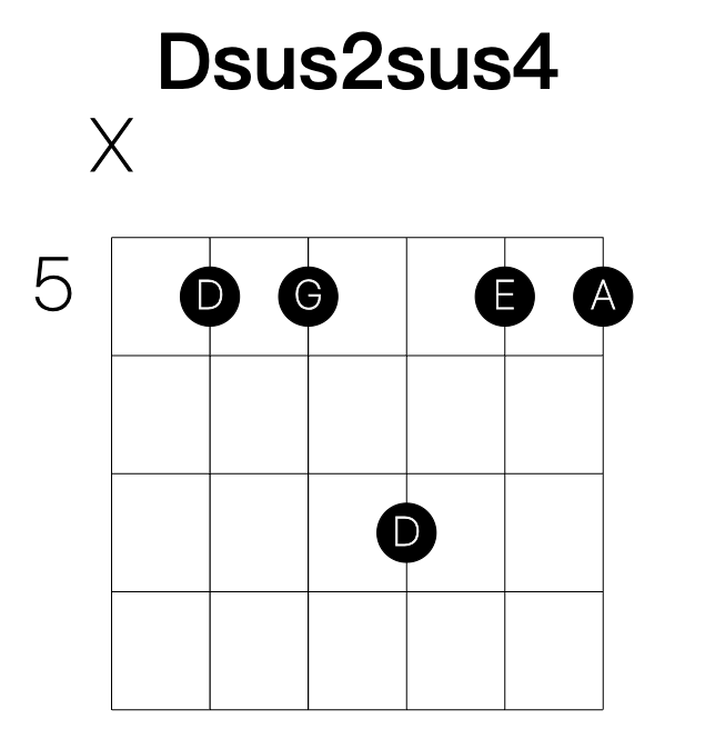 Dsus2sus4 guitar chord