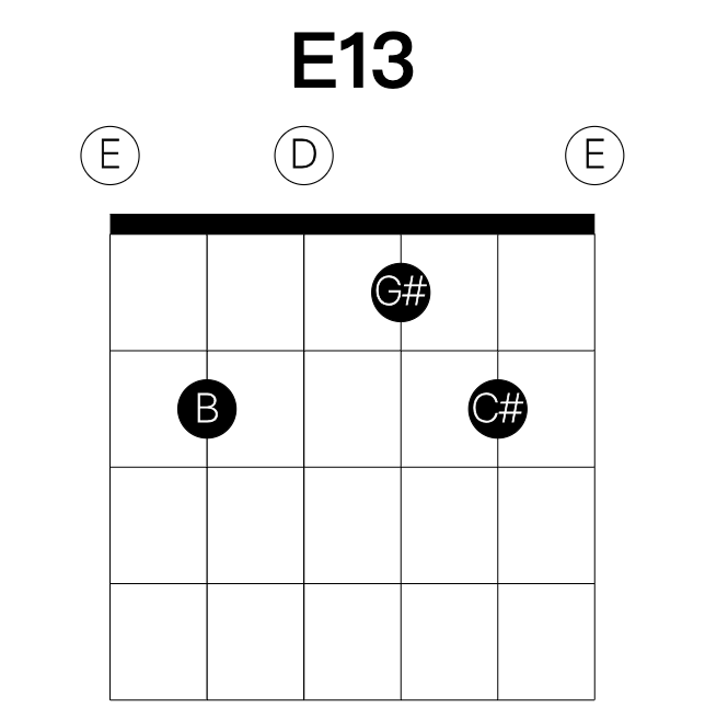 E13 guitar chord