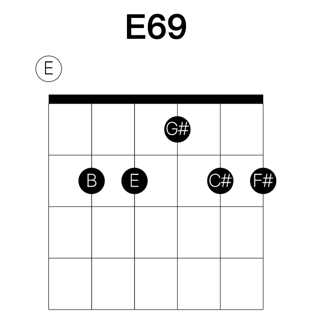 E69 guitar chord