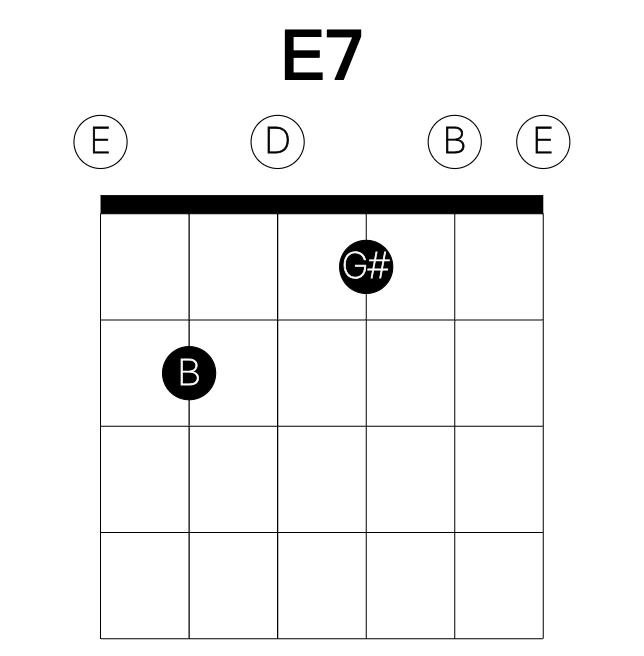 E7 guitar chord