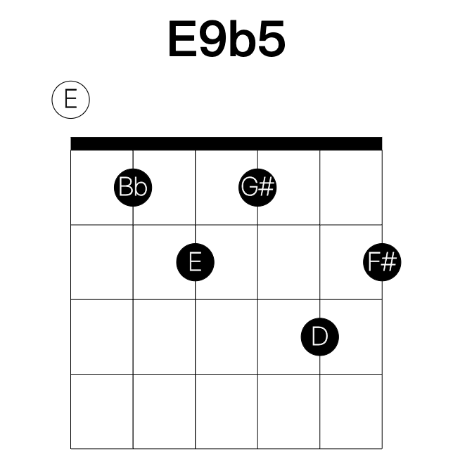 E9b5 guitar chord