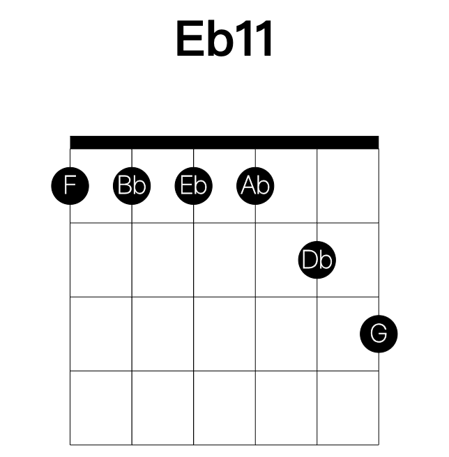 Eb11 guitar chord