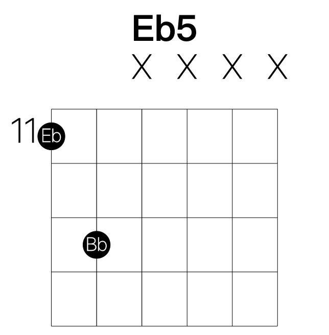 Eb5 guitar chord