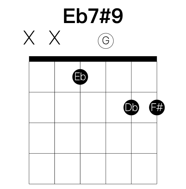 Eb7#9 guitar chord