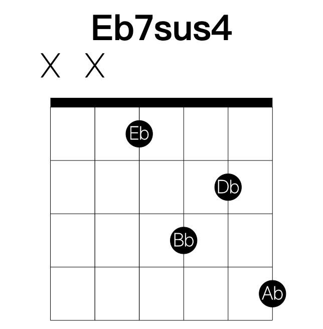 Eb7sus4 guitar chord