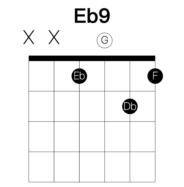 Eb9 guitar chord