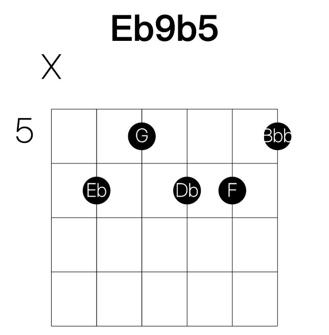 Eb9b5 guitar chord