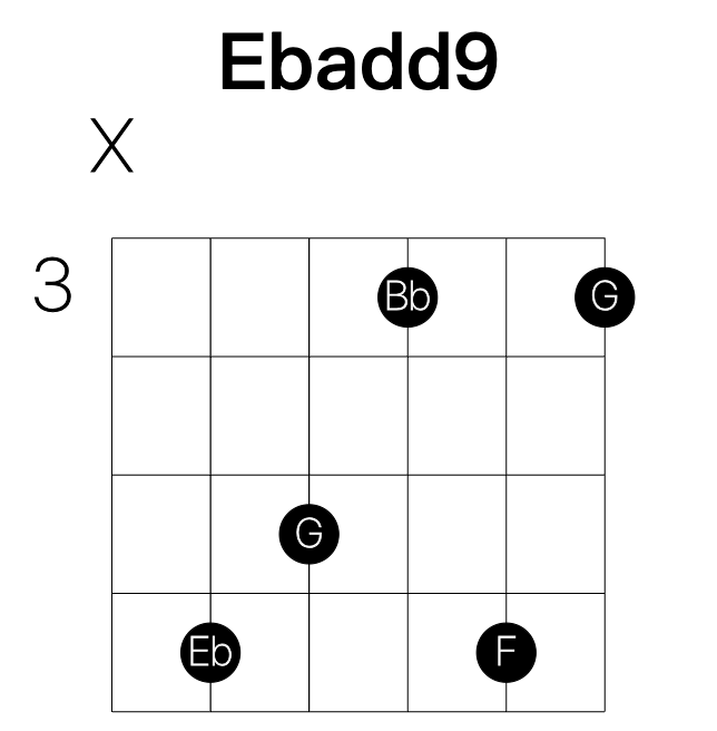 Ebadd9 guitar chord