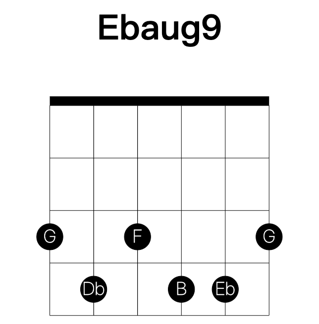 Ebaug9 guitar chord