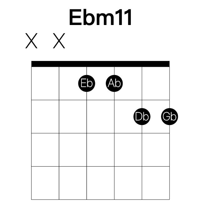 Ebm11 guitar chord