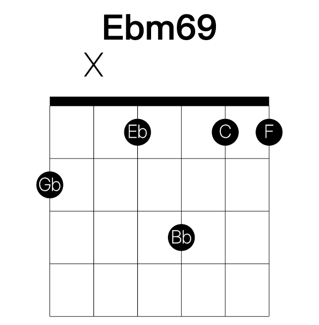 Ebm69 guitar chord
