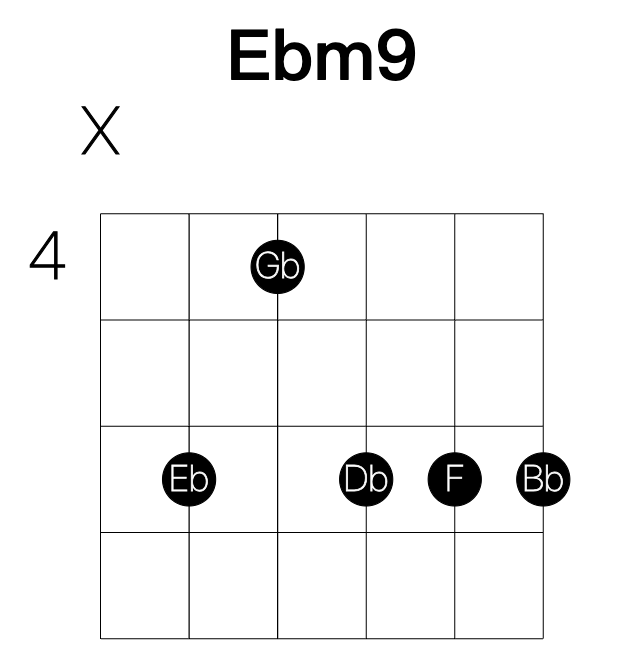 Ebm9 guitar chord