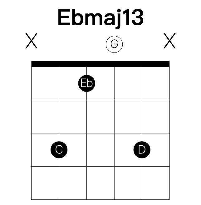 Ebmaj13 guitar chord