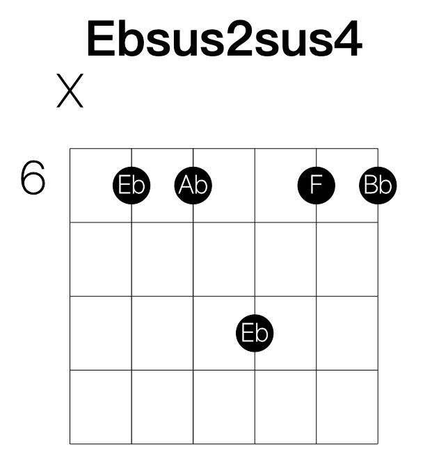 Ebsus2sus4 guitar chord