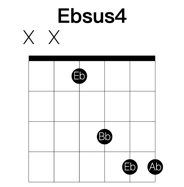 Ebsus4 guitar chord