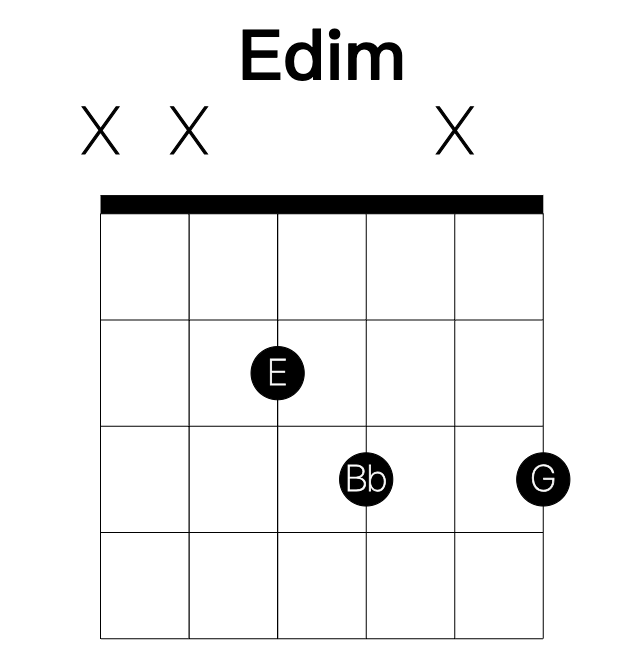 Edim guitar chord