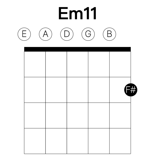Em11 guitar chord