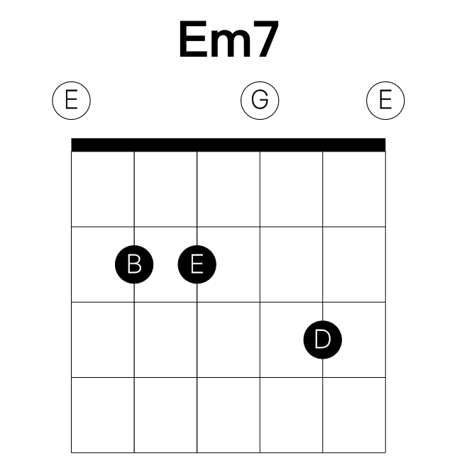 Em7 guitar chord
