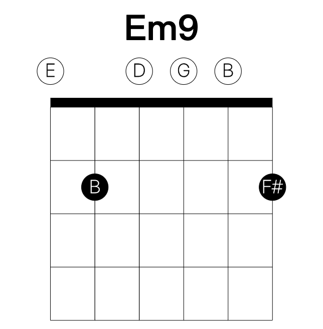 Em9 guitar chord