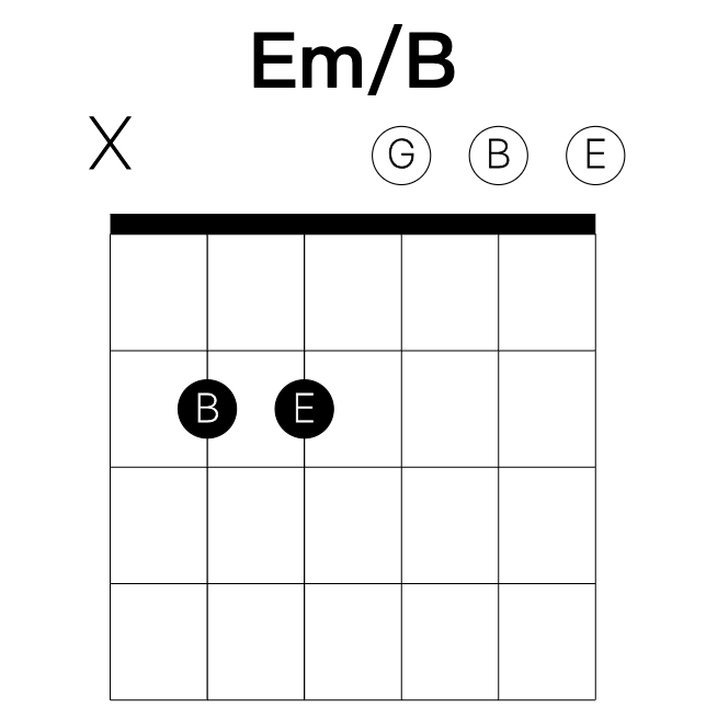 Em/B guitar chord