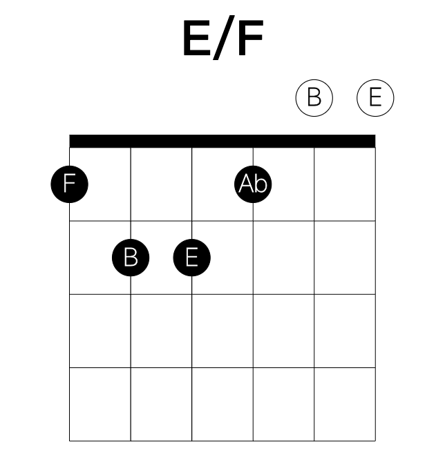 E/F guitar chord