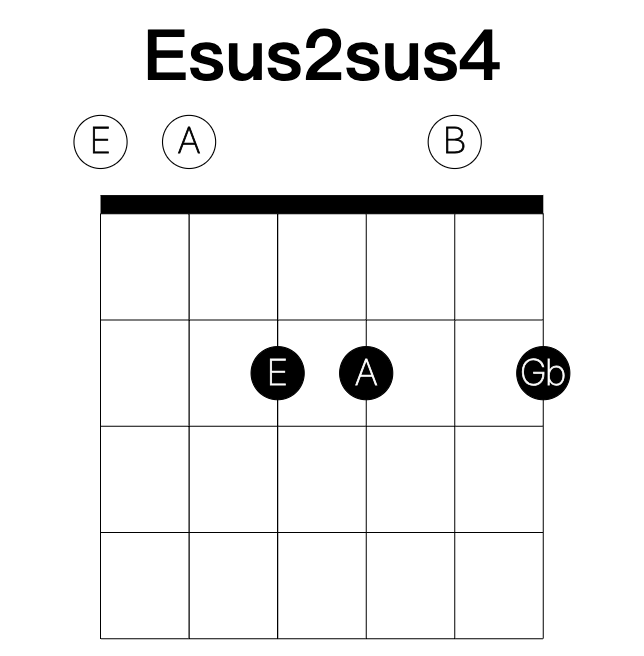 Esus2sus4 guitar chord