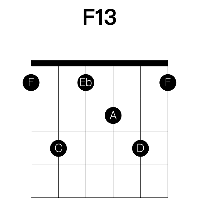 F13 guitar chord