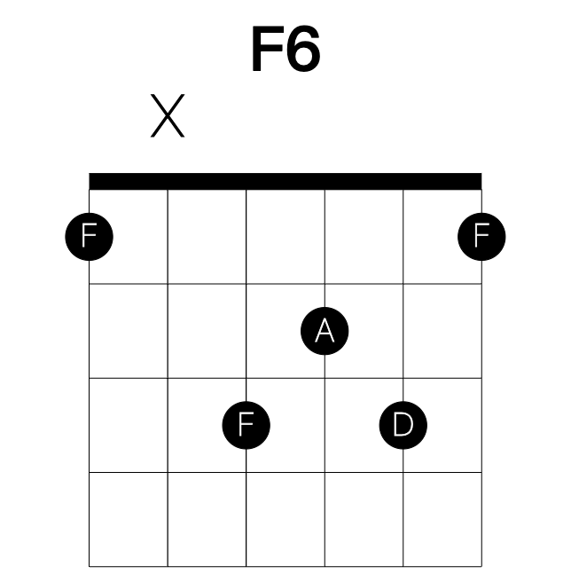 F6 guitar chord