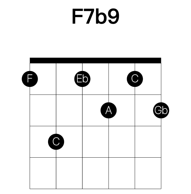 F7b9 guitar chord