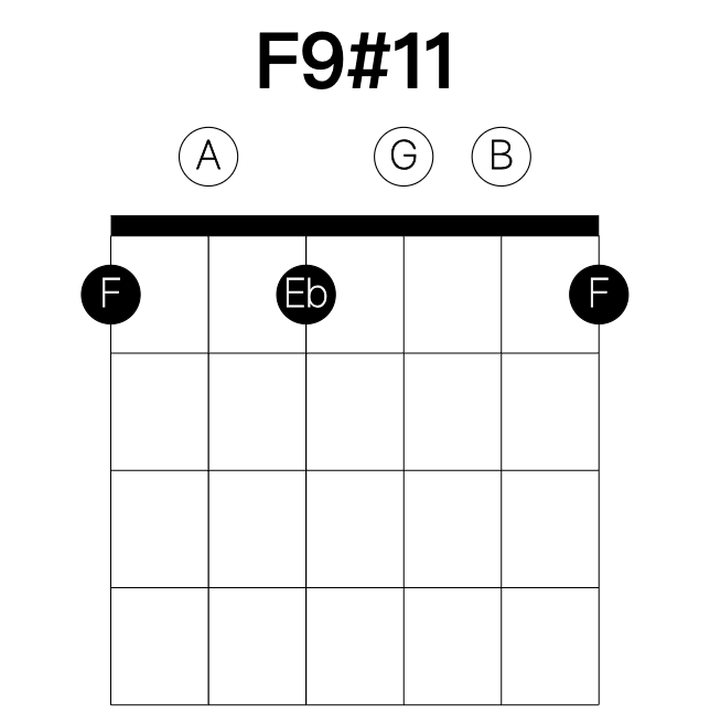 F9#11 guitar chord