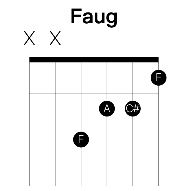 Faug guitar chord