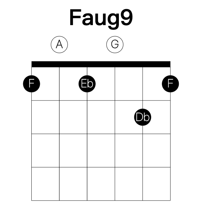 Faug9 guitar chord