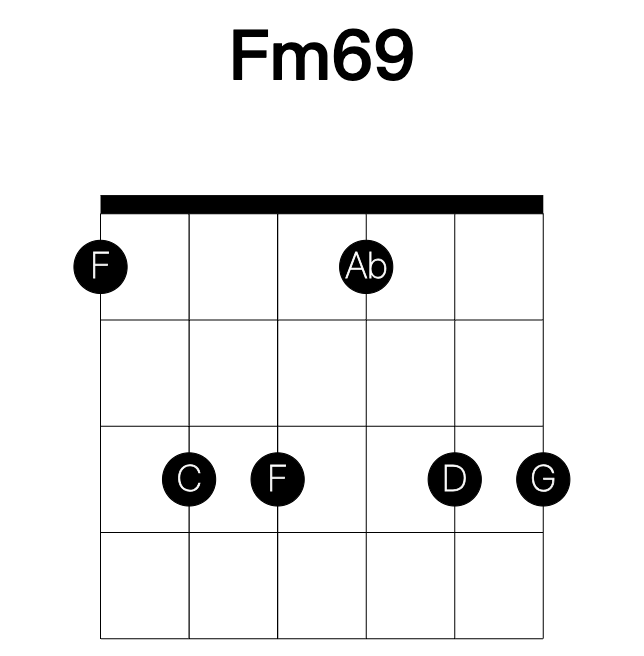 Fm69 guitar chord