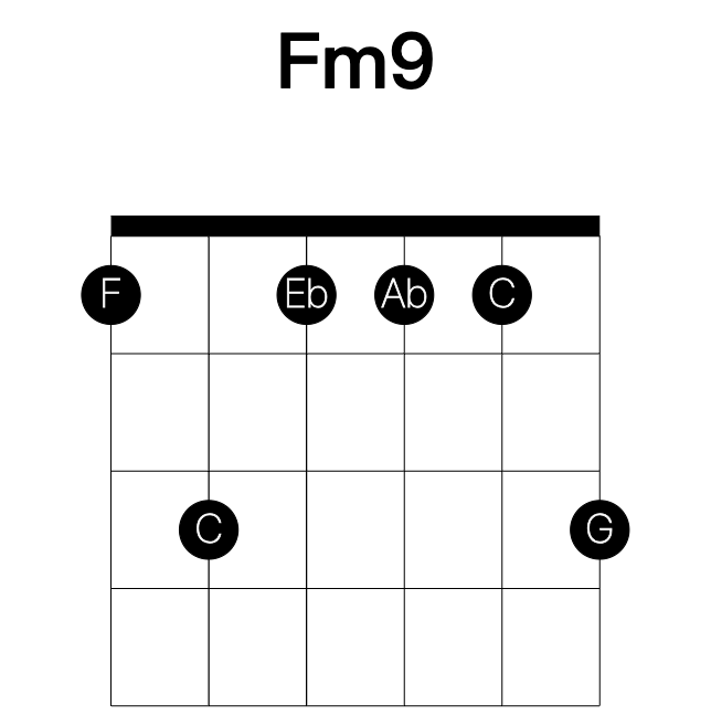 Fm9 guitar chord